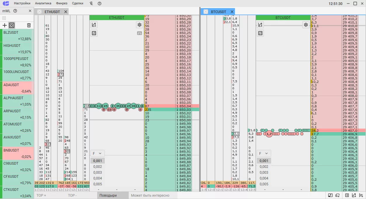 Обучение CScalp