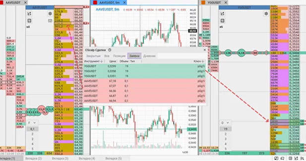 CScalp, торговый терминал, привод бондаря, внутридневной трейдинг