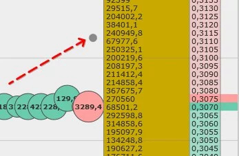 Как работают горячие клавиши на стакан в CScalp