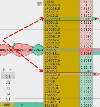 Как работают горячие клавиши на стакан в CScalp