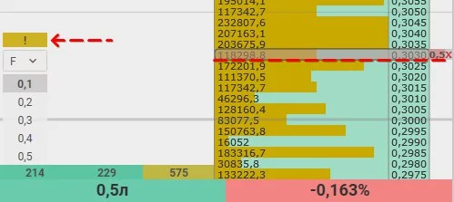 Как работают горячие клавиши на стакан в CScalp
