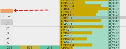 Как работают горячие клавиши на стакан в CScalp