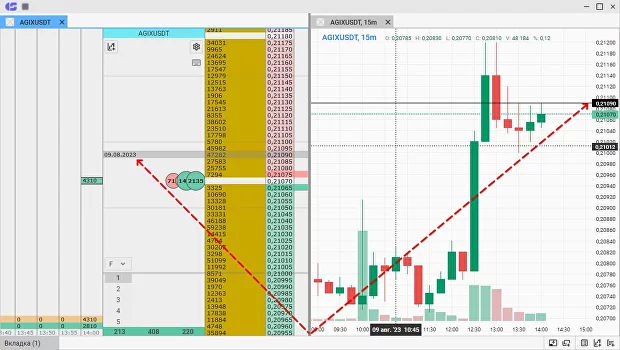 Как работают горячие клавиши на стакан в CScalp