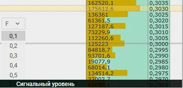 Как работают горячие клавиши на стакан в CScalp