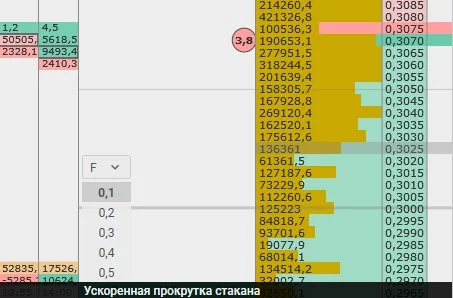 Как работают горячие клавиши на стакан в CScalp