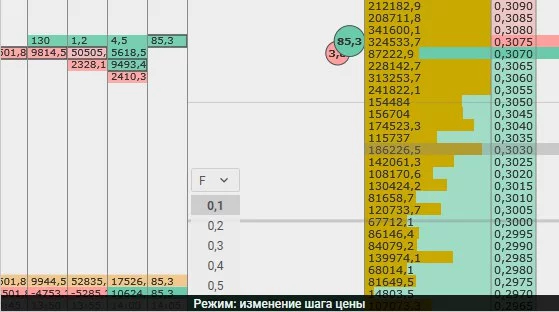 Как работают горячие клавиши на стакан в CScalp