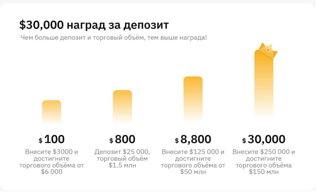Как стать участником реферальной программы, Bybit реферальная программа