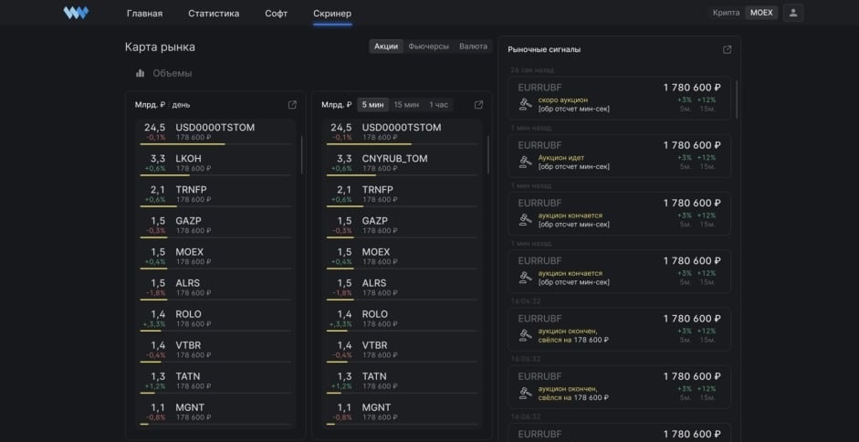 Московская биржа, Whitelist