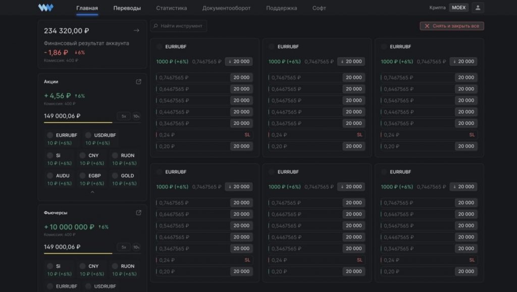 Московская биржа, Whitelist