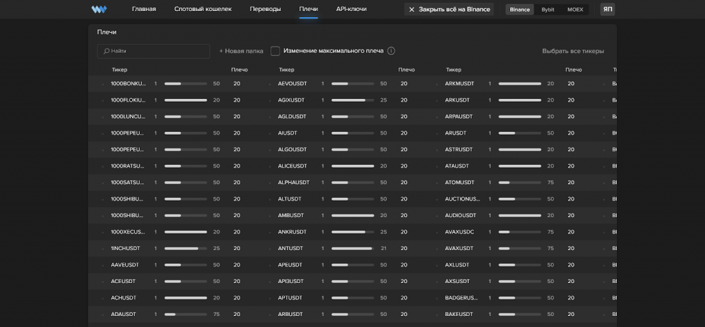 Binance, Whitelist