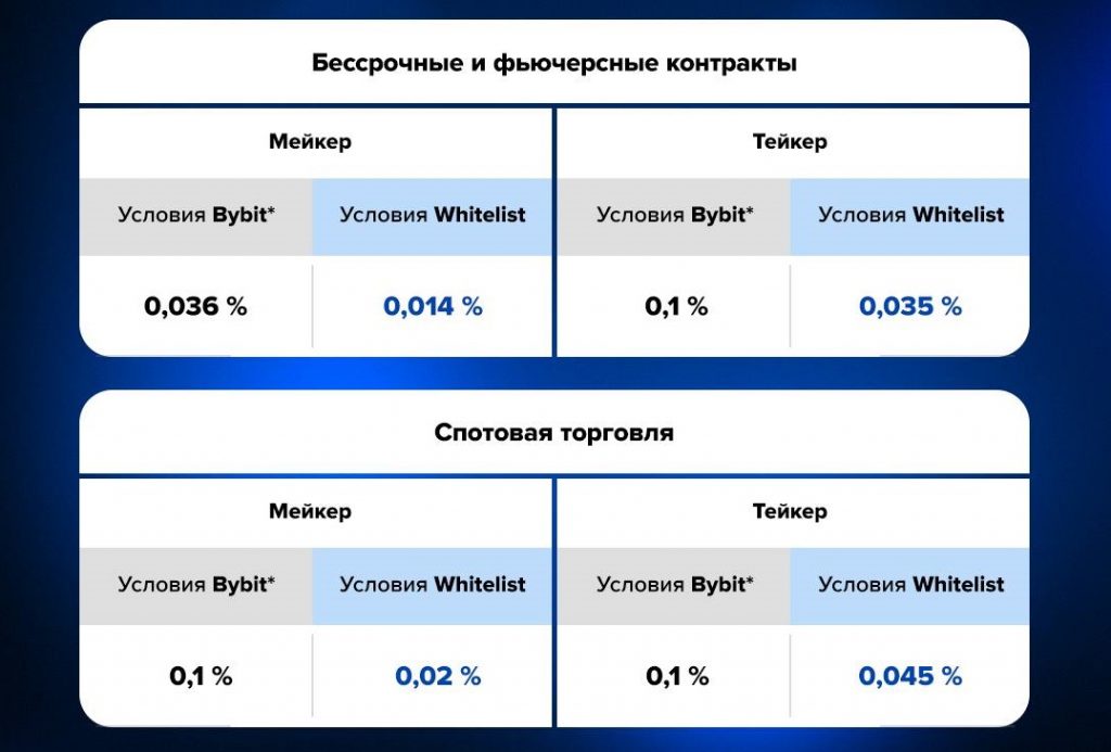 Скидки на комиссии, Whitelist
