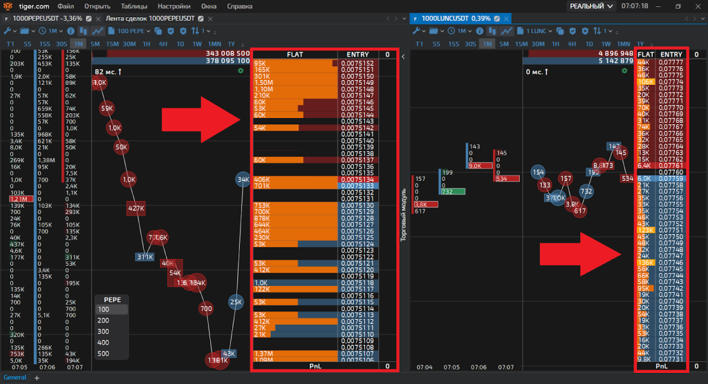 Стакан, TigerTrade