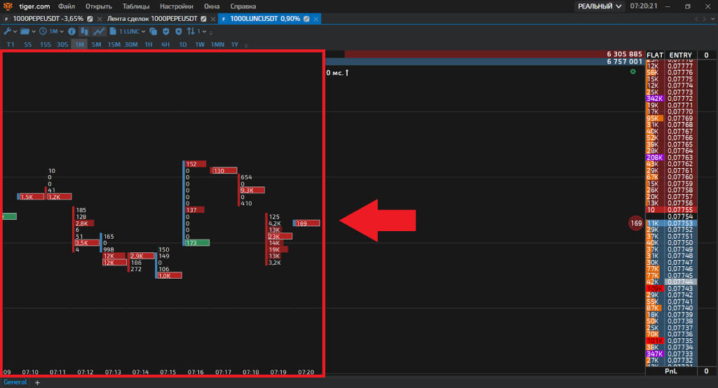 Кластеры, TigerTrade