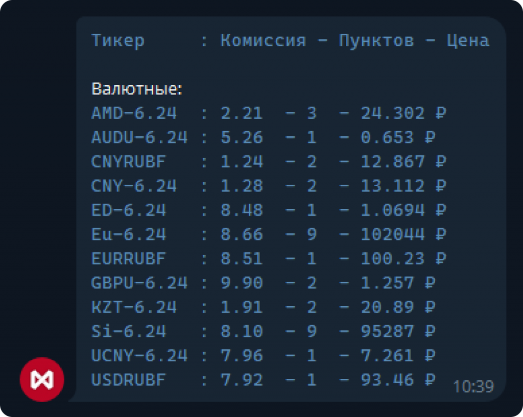 Московская биржа, Whitelist