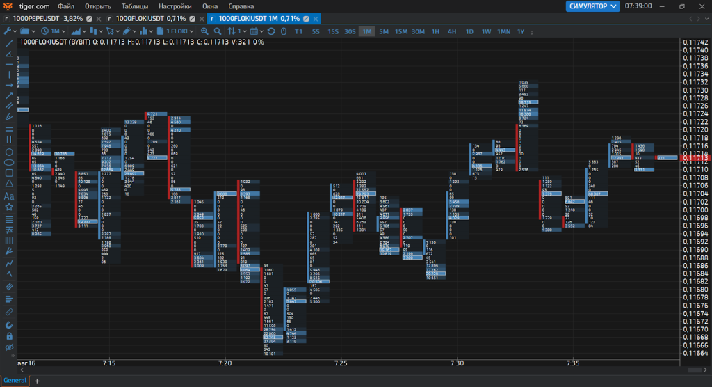 Футпринт, TigerTrade