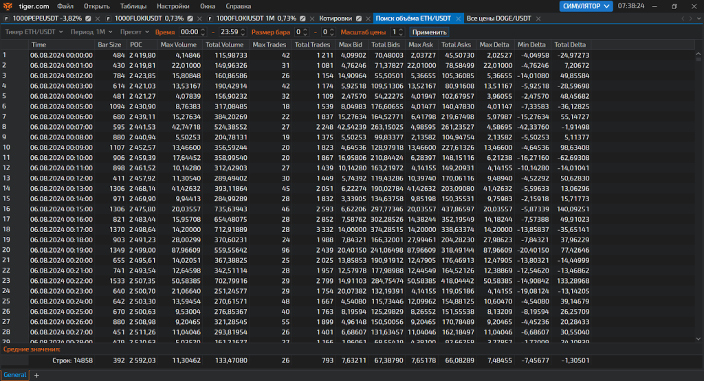 Модуль аналитики, TigerTrade