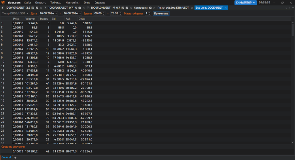 Модуль аналитики, TigerTrade