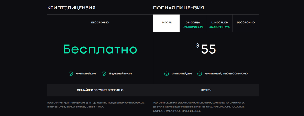 Стоимость использования, TigerTrade