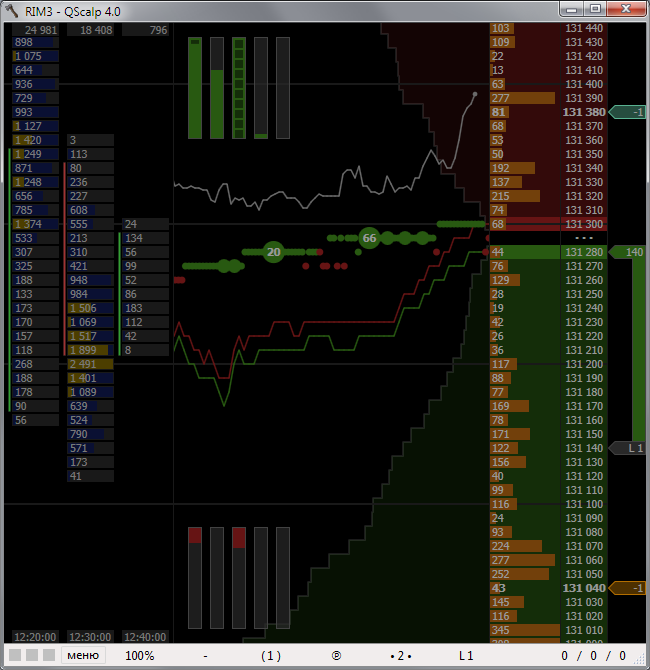 Московская биржа, MOEX, QUIK, Transaq, MetaTrader 5, SMARTx, Альфа директ, CScalp, QScalp, TigerTrade, платформа ATAS, TradingView, VolFix, SBPro, Сбербанк Инвестор, Тинькофф Инвестиции, Альфа-директ, Мир инвестици, ВТБ Мои Инвестиции, Открытие Брокер. Ин привод для скальпинга QScalp, интерфейс программы для скальпинга QScalp