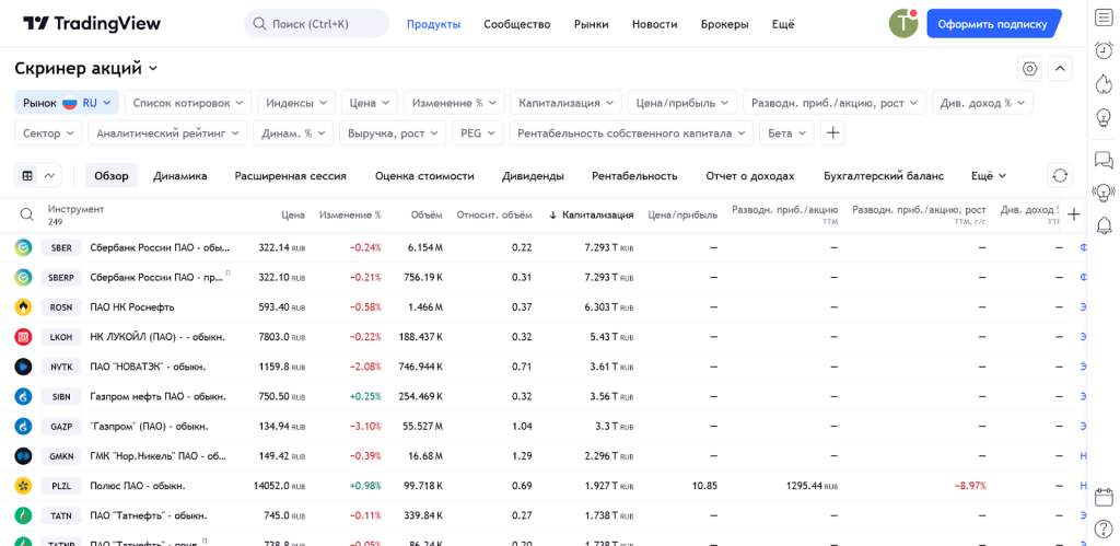 Скринеры, TradingView