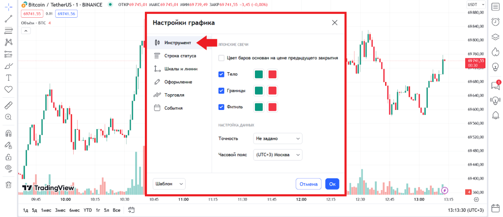Настройка графиков, TradingView
