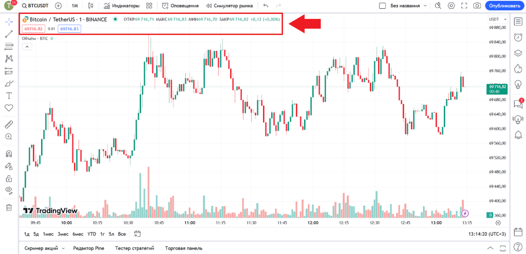 Настройка графиков, TradingView