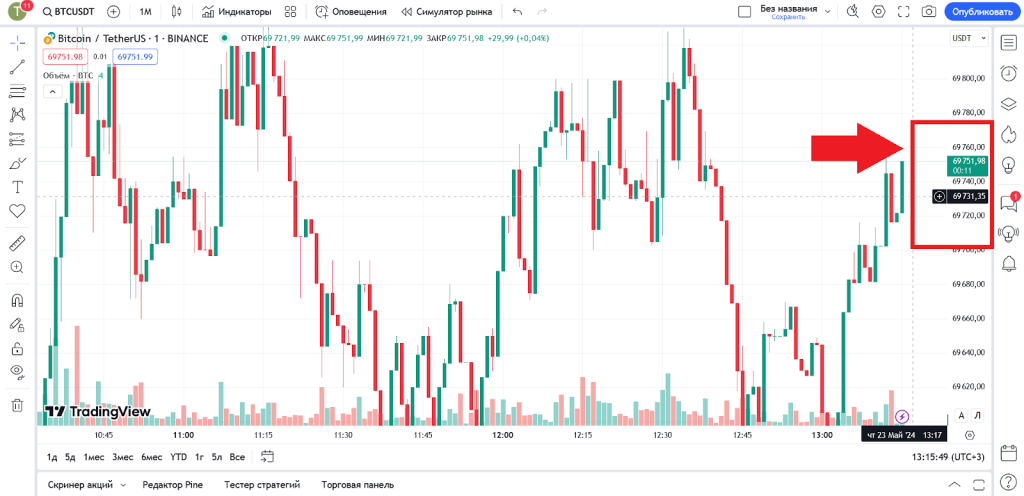Настройка графиков, TradingView