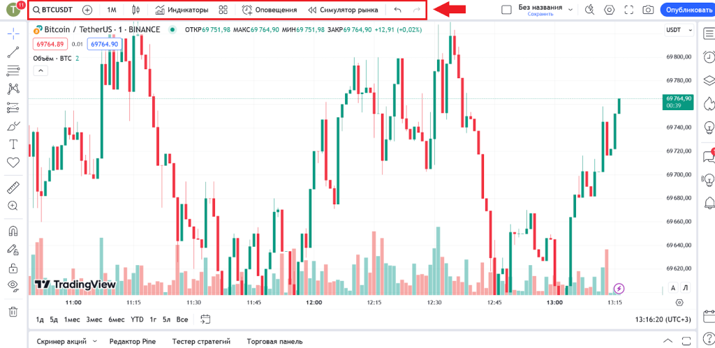 Настройка графиков, TradingView