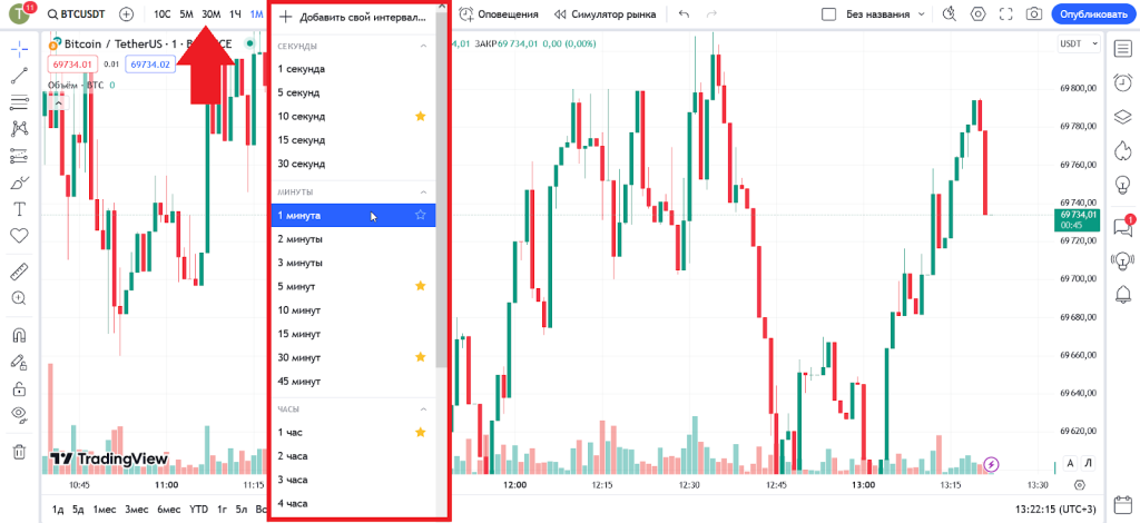 Графики и настройки, TradingView