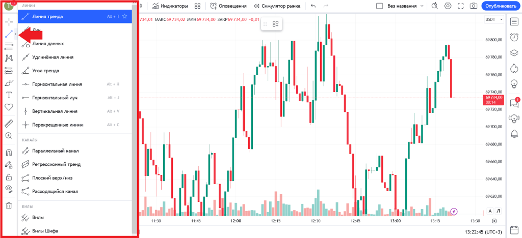 Графики и настройки, TradingView