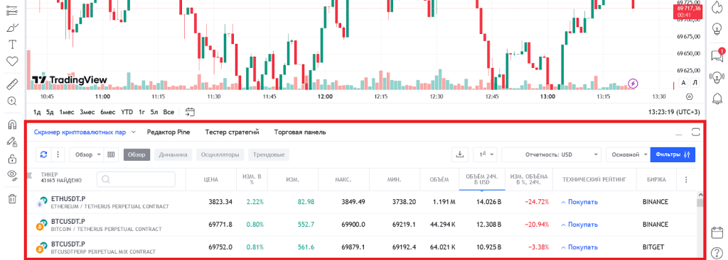Графики и настройки, TradingView