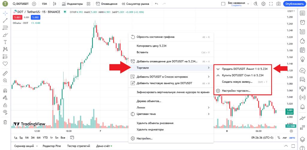 Торговля криптовалютой, TradingView