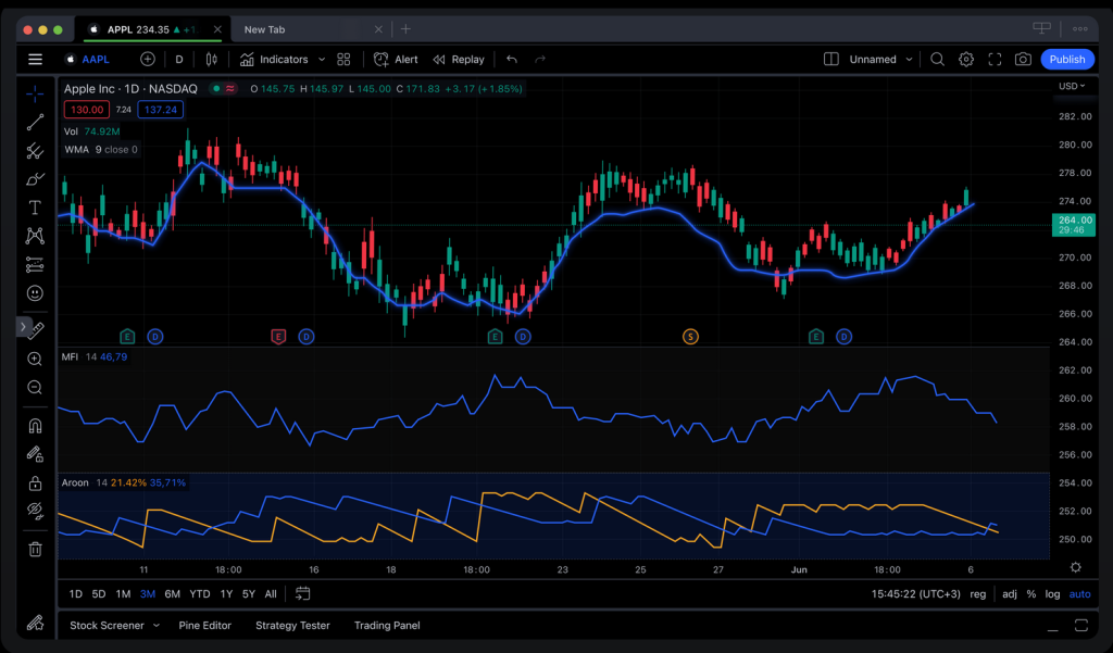 Десктопная версия, TradingView