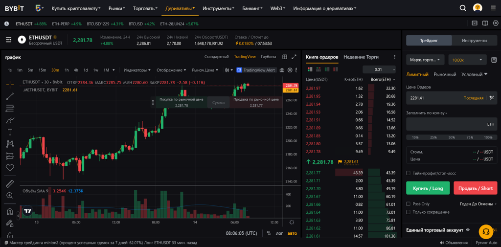Инструменты USDT-фьючерсы, Скальпинг на Bybit