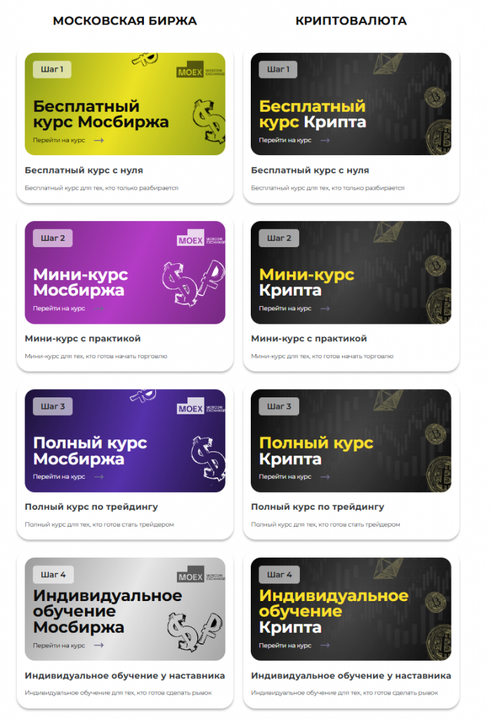 Курсы по криптовалютной торговле на сайте школы трейдинга Kinglab