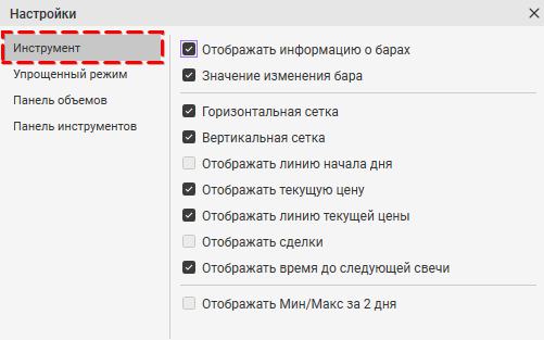 Как открыть график в терминале, Графики CScalp