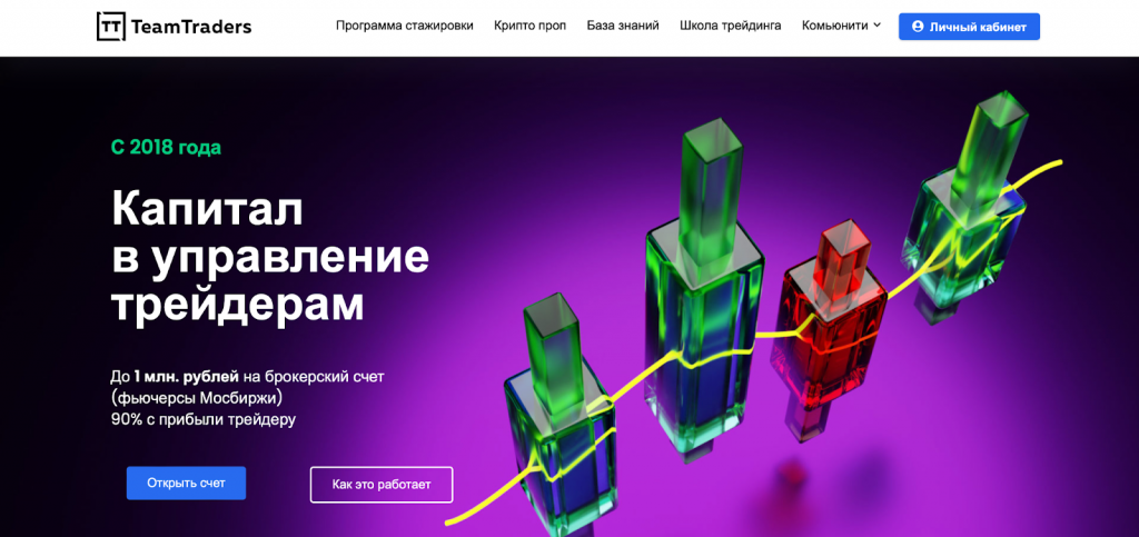 TeamTraders, Проп-компании
