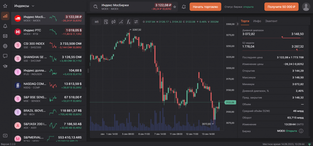 Демонстрационная торговля в FinamTrade, Демо Финам