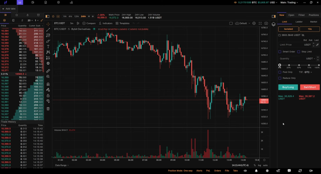 HyperTrader, криптовалютные терминалы