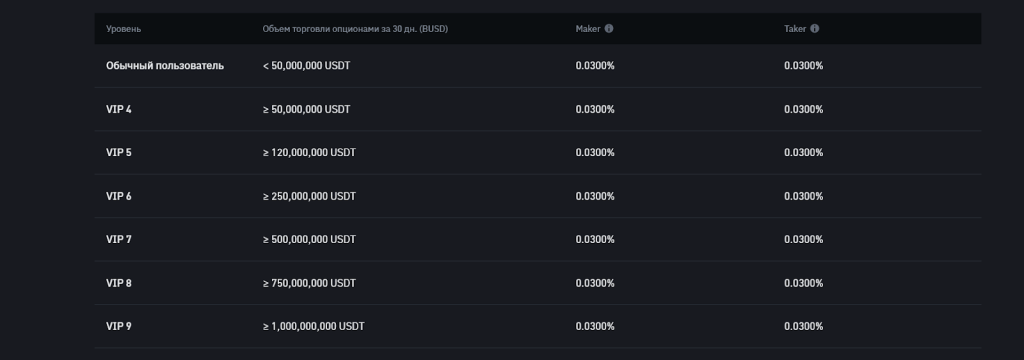 Опционы, комиссии Binance