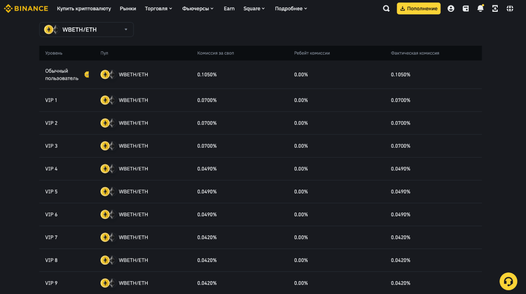 Своп-фарминг, комиссии Binance