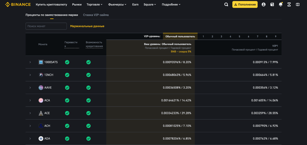 Маржинальное кредитование, комиссии Binance