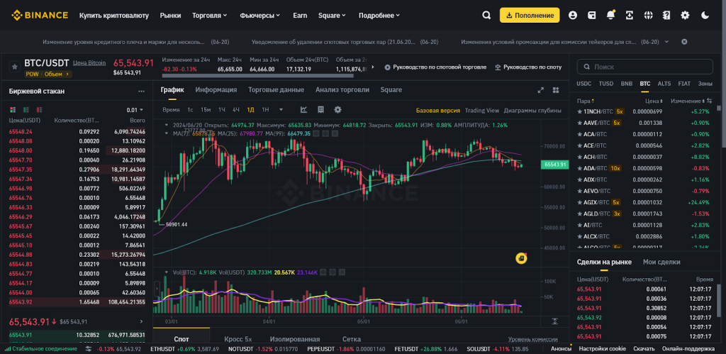 Спотовый рынок, Binance