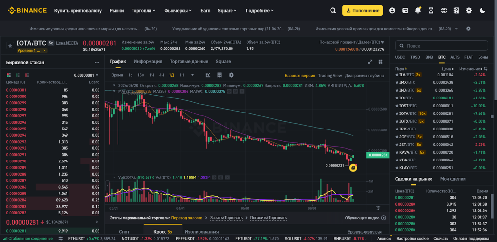 Маржинальная торговля, Binance