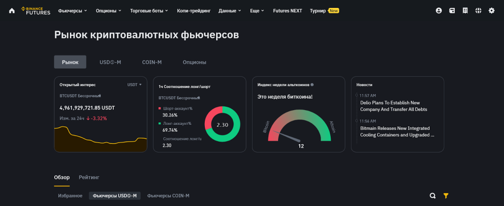 Binance Futures, Binance