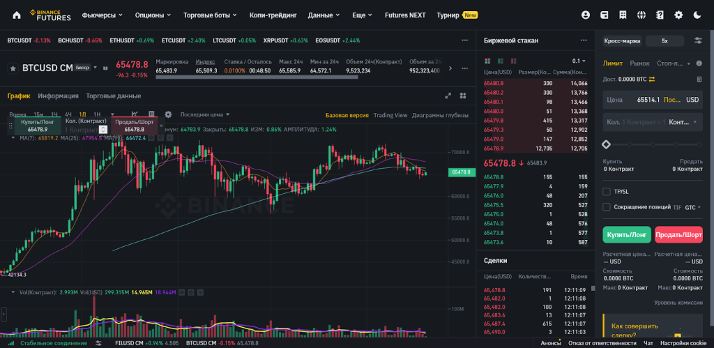 Фьючерсы COIN-M, Binance