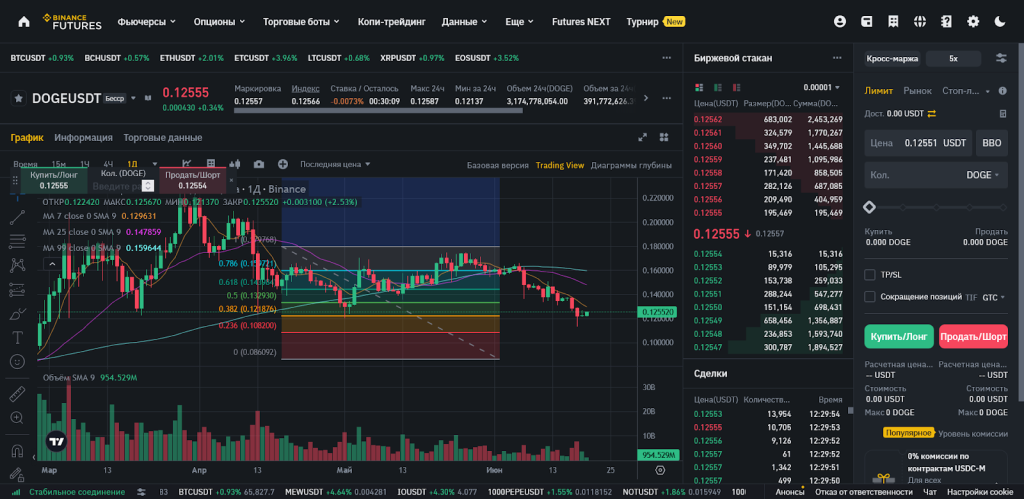 Веб-интерфейс, Binance