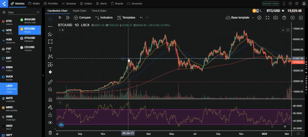 Coinigy, криптовалютные терминалы