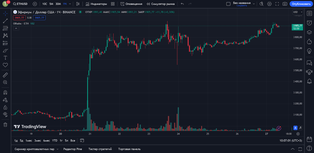 TradingView, криптовалютные терминалы