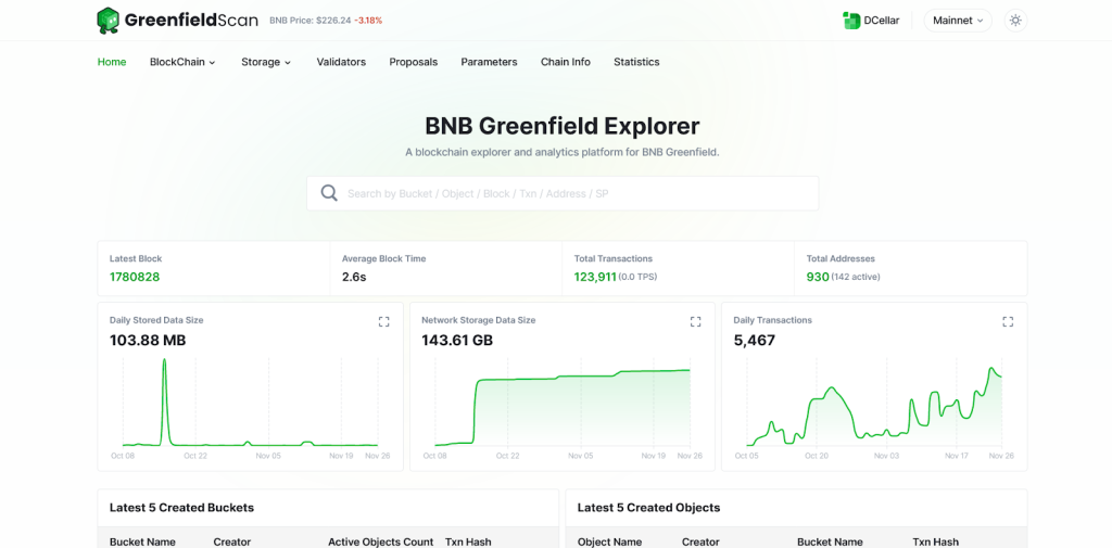 Greenfield, BNB Chain
